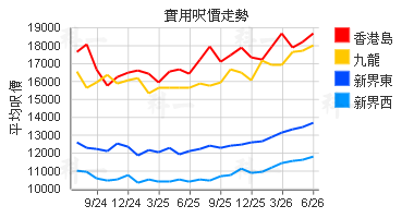 成交走勢